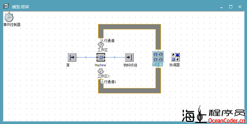 [PlantSimulation]#C007#基础组件学习-Worker