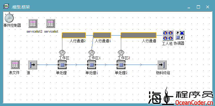  [PlantSimulation]#C012#基础组件学习-Worker-02